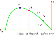 锰硅：成本端扰动，短线操作为宜