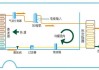 空气能的工作原理是什么？