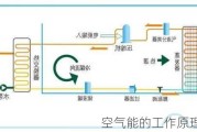 空气能的工作原理是什么？