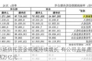 证券市场信托资金规模持续增长  有公司去年底投资已超两万亿元