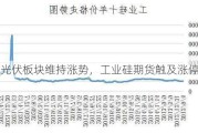 光伏板块维持涨势，工业硅期货触及涨停