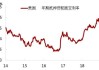 耶伦谈美国债务挑战：利率预期上调，利息支出比率目标1.3%