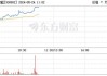 电力、储能产业链持续拉升 万胜智能等十余股涨停