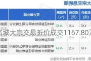 大名城大宗交易折价成交1167.80万股