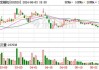 日发精机：累计回购500万股