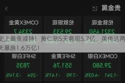 史上最贵减持！黄仁勋5天套现5.7亿，英伟达两天暴跌1.6万亿！