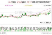 上半年铜价涨幅超预期 飞南资源营收同比增长42.21%