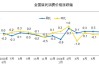 加拿大零售销售：5月环比下降0.8%，预期为0.6%