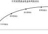 如何在市场波动中进行基金投资？这种投资方式有哪些潜在风险和收益？