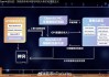 OpenAI澄清离职条款争议：从未回收员工股权