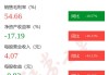 中孚实业：上半年营收 109.94 亿，增 26.60%