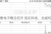 消费电子概念回升 冠石科技、兆威机电涨停