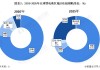 锂电池技术持续进步，市场前景广阔