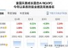 郑煤机：股东泓羿投资拟减持不超1%股份