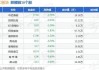 陆股通净卖出77.65亿元（附名单）