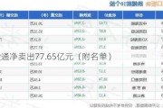 陆股通净卖出77.65亿元（附名单）