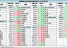 印度9月食用油进口量环比下降31%，降至106万吨