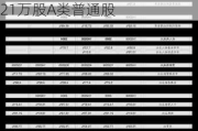 BOSS直聘-W：受托人根据首次公开发售后股份***购买82.21万股A类普通股