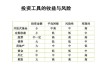 投资组合：如何进行收益增长与市场分析工具