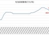 碳酸锂：6 月 24 日跌超 4%