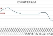 碳酸锂：6 月 24 日跌超 4%