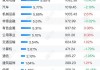 北向资金减持榜单：41股减持市值超5000万元
