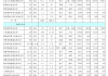 雅本化学:2024年第四次临时股东大会决议公告