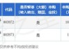 债券基金：规模破 10 万亿，净申购近百亿