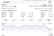 特斯拉美股盘后跌幅扩至6%