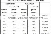 艾伯维IL-23抑制剂再获欧盟批准