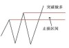 止损点的设置依据是什么？