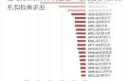 基础化工板块净流出逾48亿元居首 龙虎榜机构抢筹多股