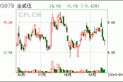 金诚信： 股东计划减持公司股份