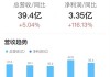 趣店Q3营收同比增长86% 同比转盈