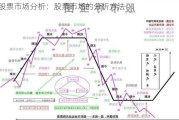 股票市场分析：股票市场的分析方法