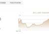 人民币对美元中间价报7.1133，调升2个基点