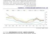 焦煤期货回调：港口排队新高，供应增量有限