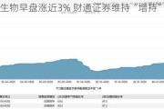 巨子生物早盘涨近3% 财通证券维持“增持”评级