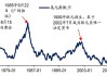 2500亿美元指数基金再平衡 苹果料成为大赢家