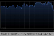 九毛九6月4日斥资215.77万港元回购43.4万股