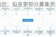 中际旭创：拟变更部分募集资金用途