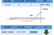 豆粕期权的市场影响与投资机会