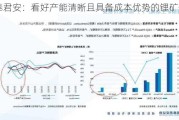 国泰君安：看好产能清晰且具备成本优势的锂矿公司