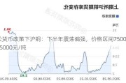 宽松货币政策下沪铜：下半年震荡偏强，价格区间75000-85000元/吨