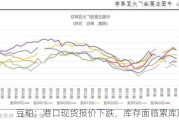 豆粕：港口现货报价下跌，库存面临累库压力