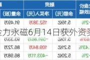 沪深股通|金力永磁6月14日获外资买入0.04%股份