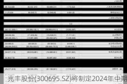 兆丰股份(300695.SZ)将制定2024年中期分红方案