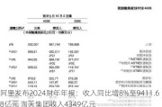 阿里发布2024财年年报：收入同比增8%至9411.68亿元 淘天集团收入4349亿元