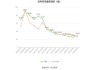 健帆生物：预计2024年上半年净利同比增长90%-110%