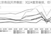 中金大宗商品|天然橡胶：3Q24震荡偏弱，但不改长期向上